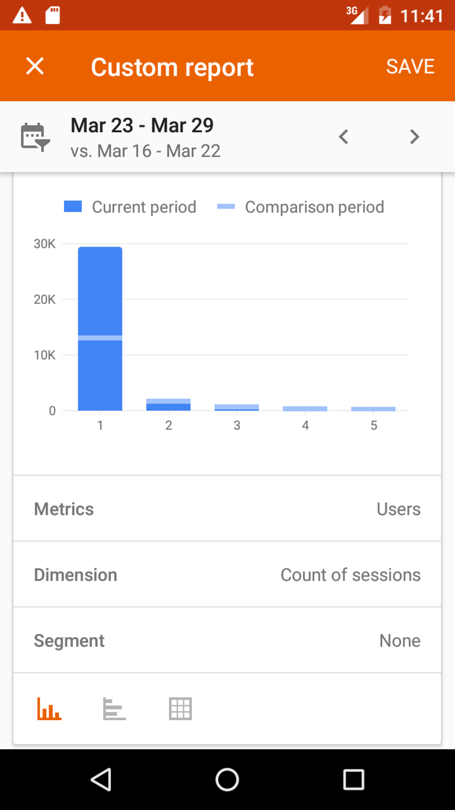 Openmrs Android