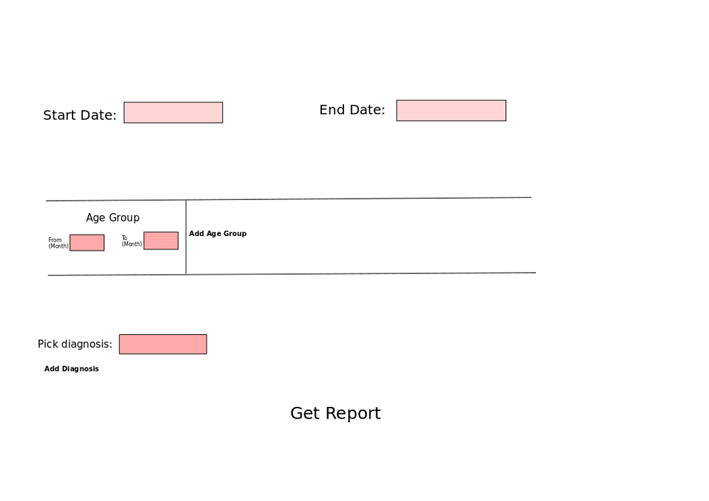 SDD-AGE - Wikipedia