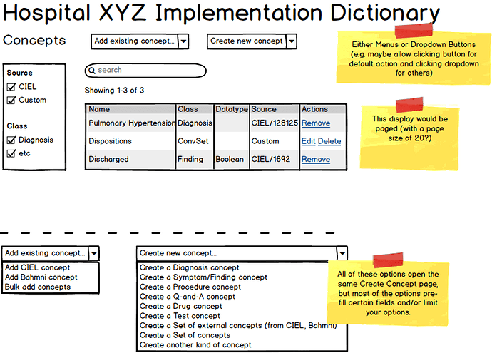 Implementation Dictionary Concepts