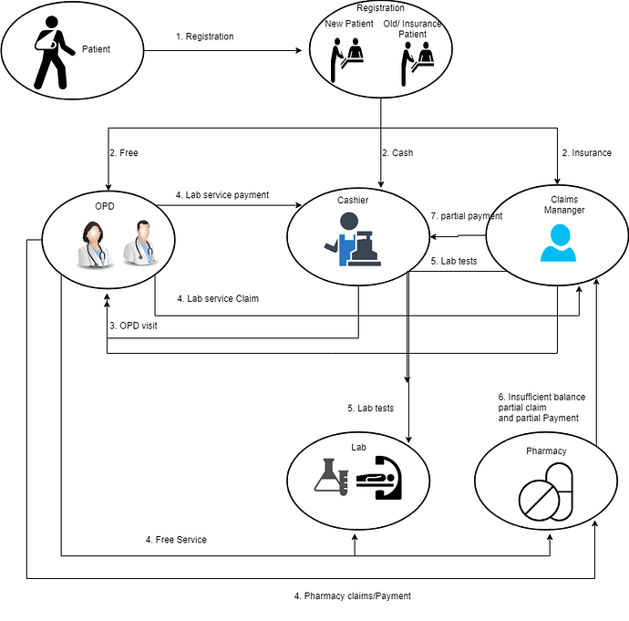 Insurance-workflow%20(1)