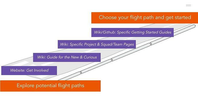 OpenMRS Flight Paths (1)
