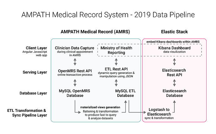 AMRS%20Data%20Pipeline%202019