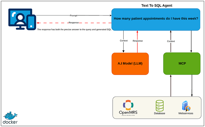 Emr4all-ai-arch-lite