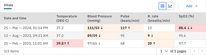 Vitals