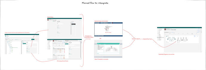 O3 draw on body - planned integration digram