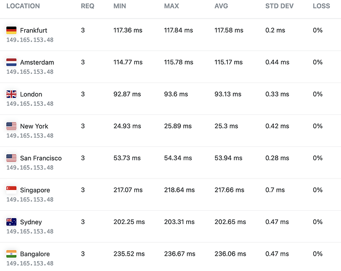 Dev3 global pings