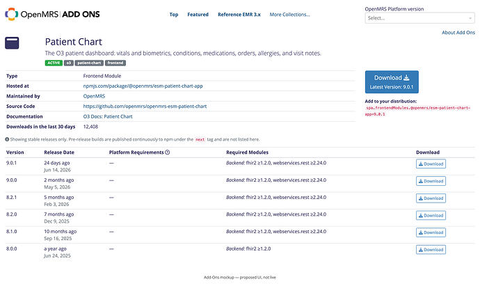 Patient Chart detail page, showing stable versions, backend module requirements, and the distro.properties snippet