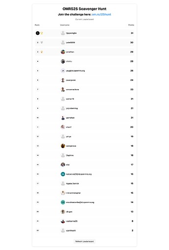 screencapture-bawanthathilan-github-io-openmrs-scavenger-hunt-leaderboard-2025-09-18-16_05_37