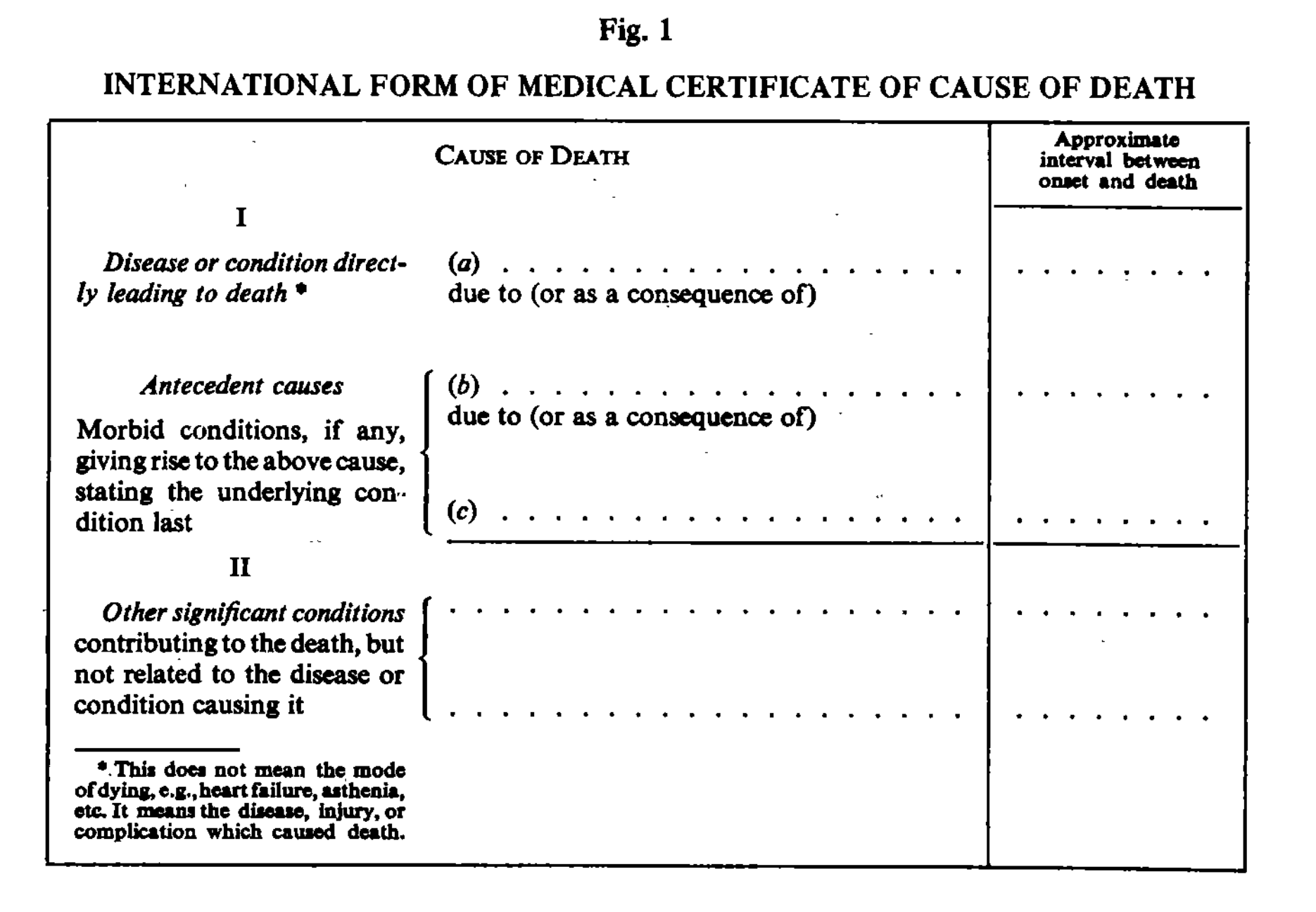 Cause Of Death Medical Terminology