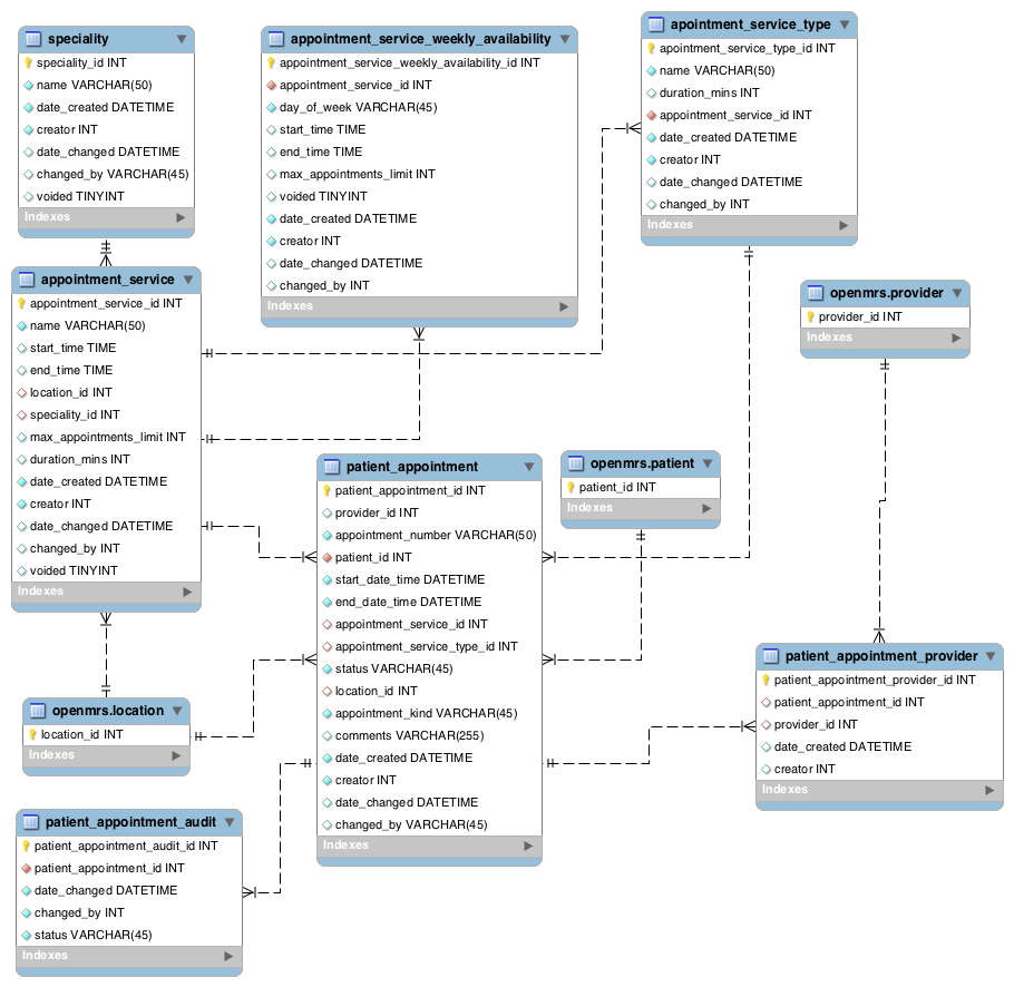 How does Appointment Module work in Bahmni? - Bahmni - OpenMRS Talk