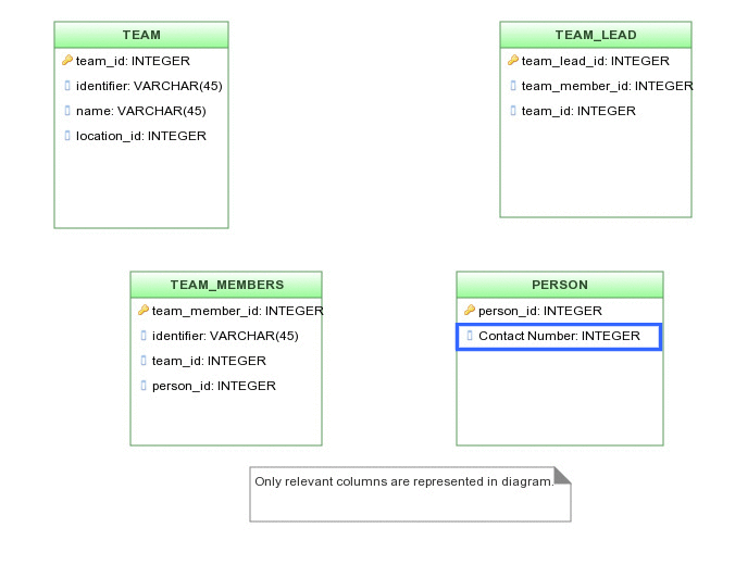 Download Telegram Push Notifications Based On Team Team Member Gsoc Openmrs Talk