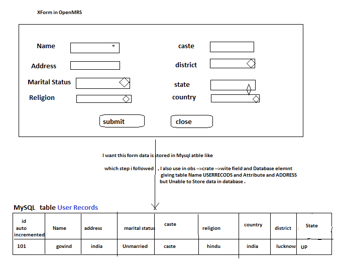 xform view