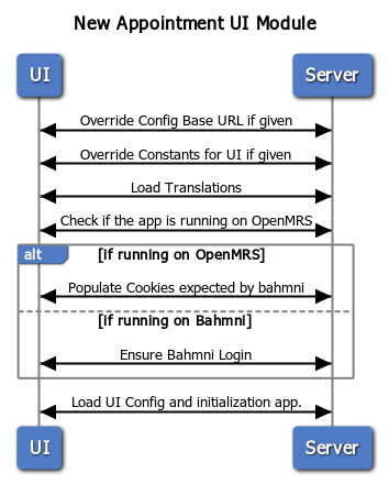 New%20Appointment%20UI%20Module