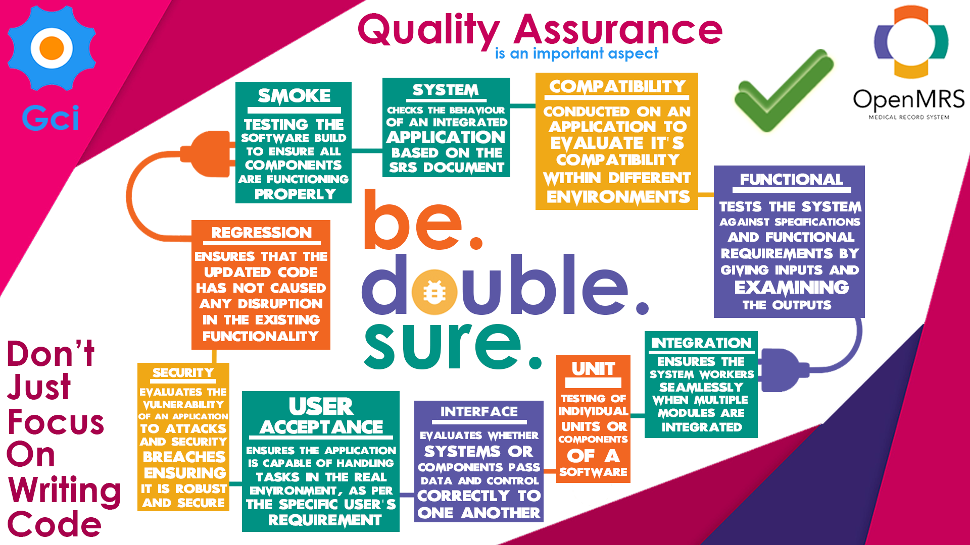 Ideas For Quality Assurance