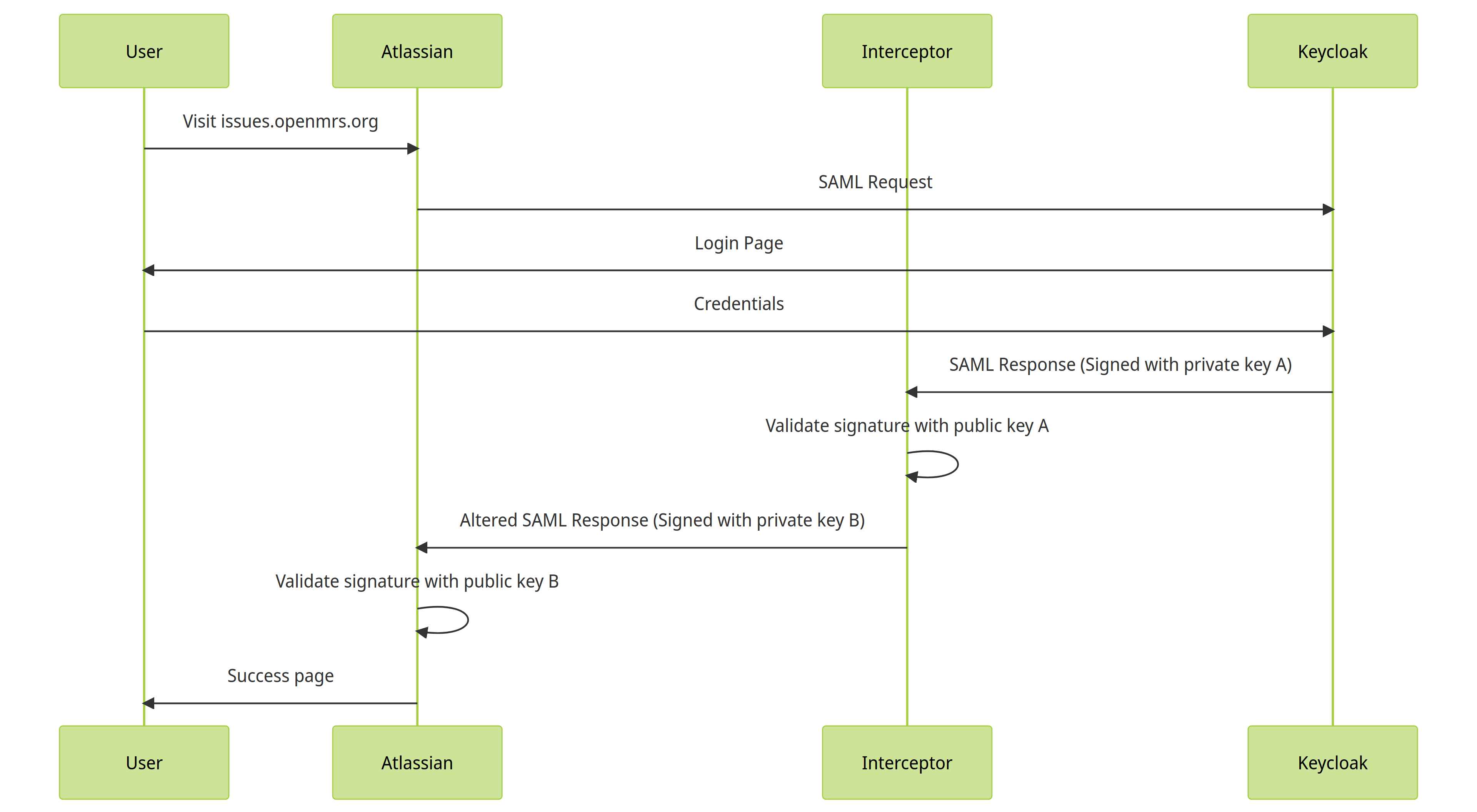 mermaid-diagram-2023-08-31-103451