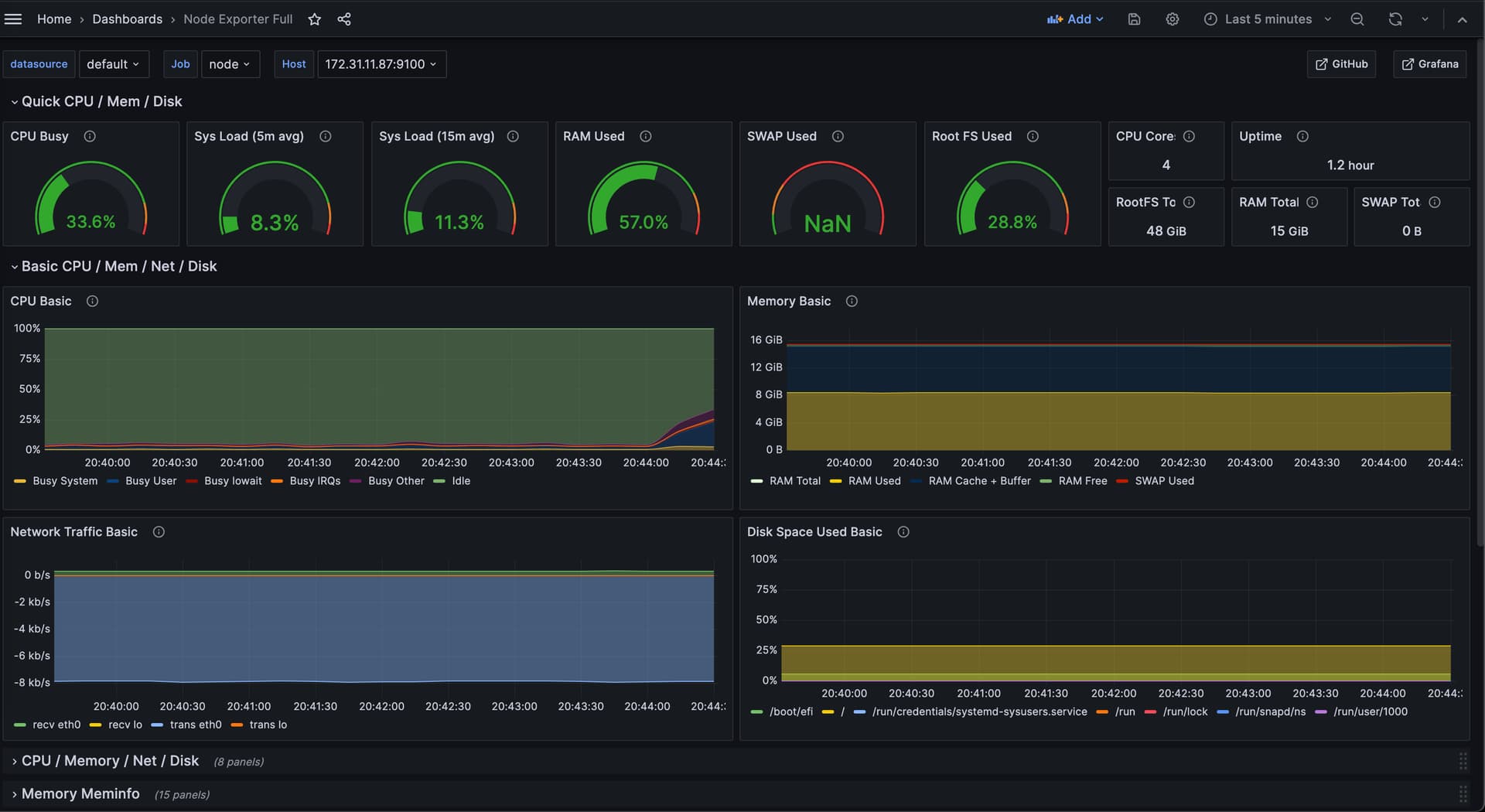 Bahmni PAT call on 31 Jan 2024 (and how to Monitor Bahmni server using ...